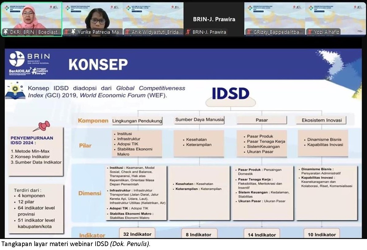 BRIN Rilis Dan Sosialisasi IDSD Tahun 2024