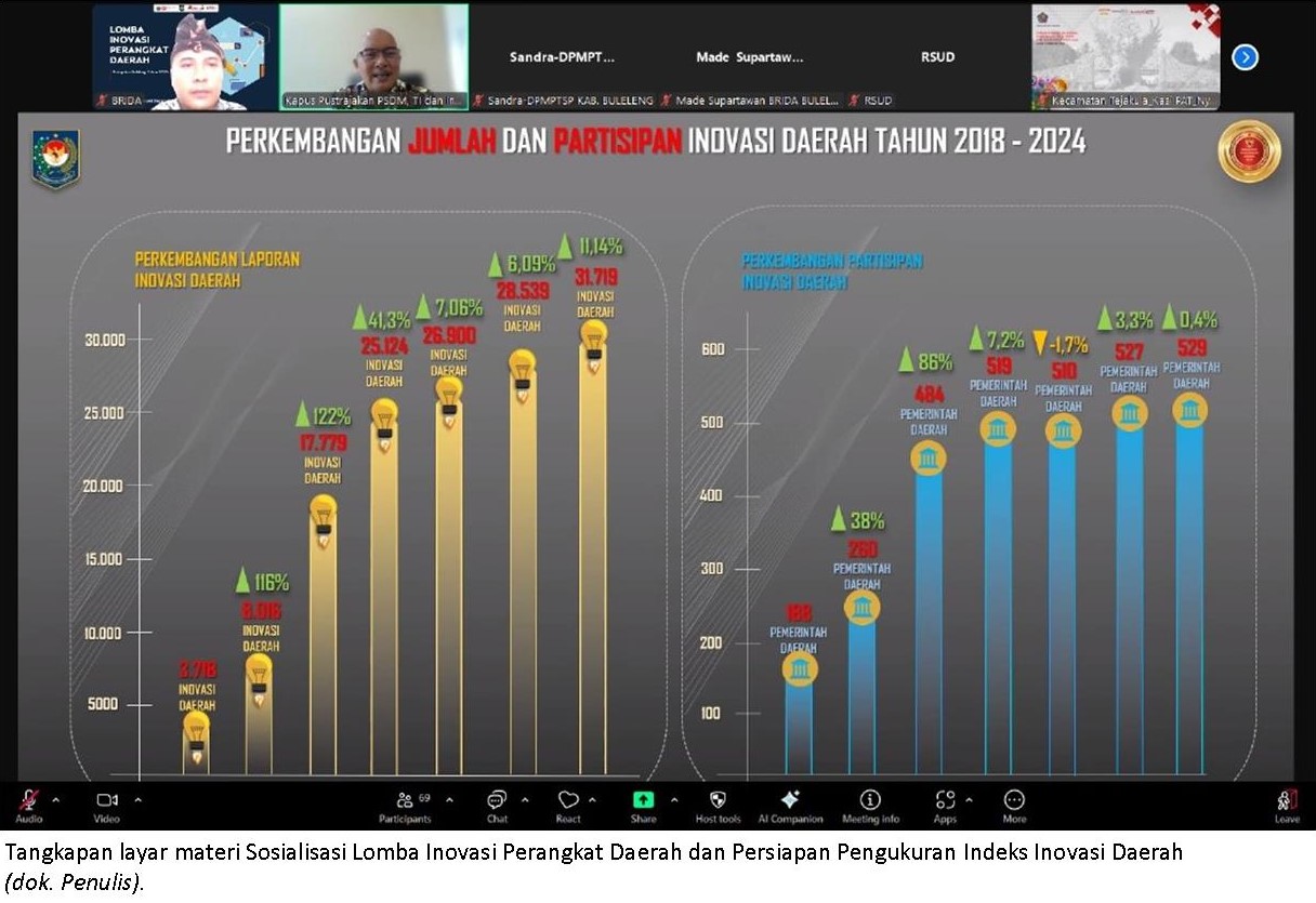 Perkuat Budaya Inovasi, Brida Buleleng Persiapkan Lomba Inovasi Perangkat Daerah 2025