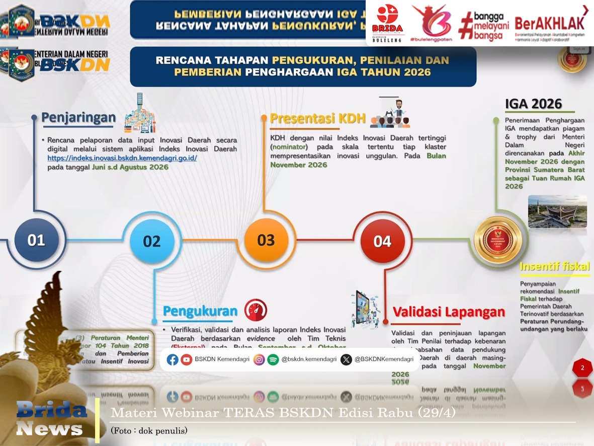 BSKDN Gelar Webinar TERAS, Perkuat Tata Kelola dan Persiapan Pelaporan Inovasi Daerah 2026
